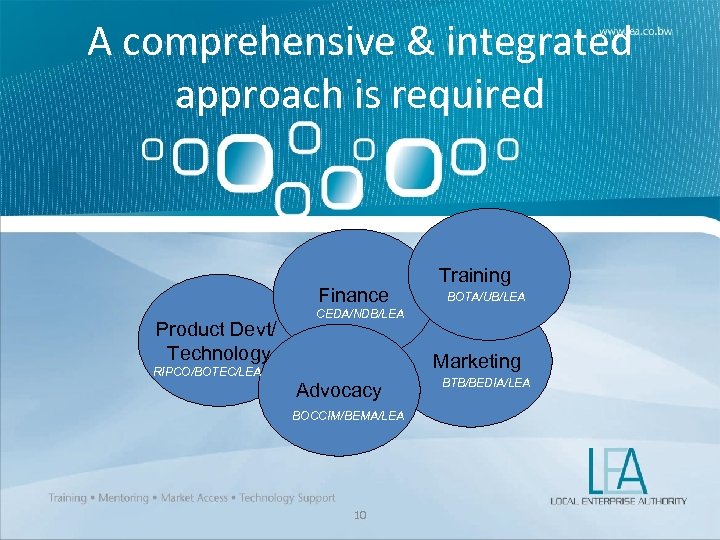 A comprehensive & integrated approach is required Finance Product Devt/ Technology Training BOTA/UB/LEA CEDA/NDB/LEA
