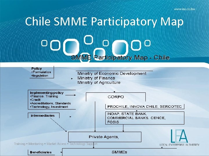 Chile SMME Participatory Map 