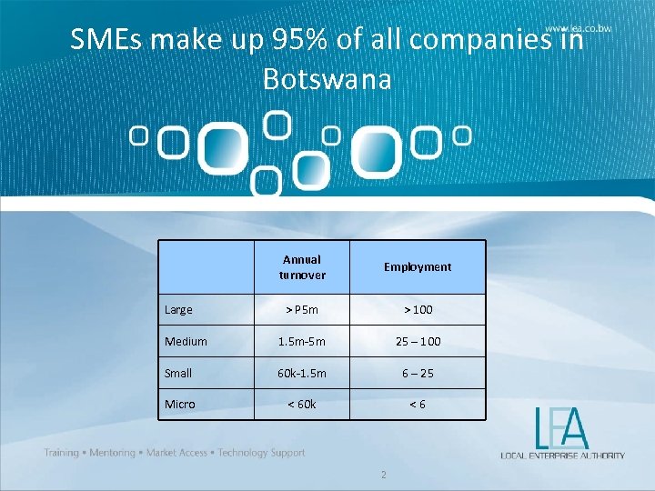 SMEs make up 95% of all companies in Botswana Annual turnover Employment > P