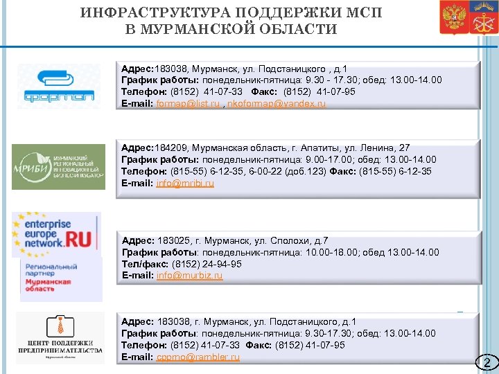 ИНФРАСТРУКТУРА ПОДДЕРЖКИ МСП В МУРМАНСКОЙ ОБЛАСТИ Адрес: 183038, Мурманск, ул. Подстаницкого , д. 1