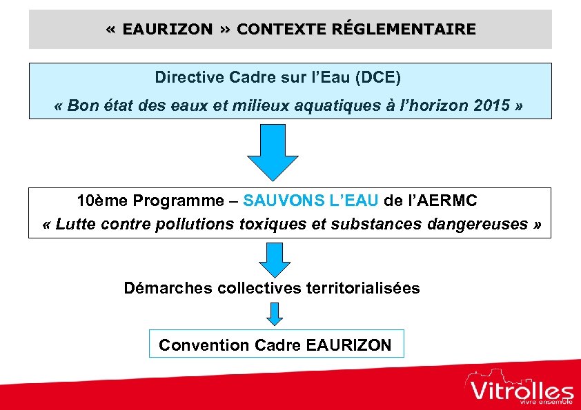  « EAURIZON » CONTEXTE RÉGLEMENTAIRE Directive Cadre sur l’Eau (DCE) « Bon état