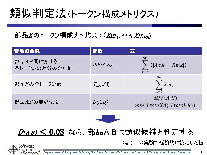 類似判定法（トークン構成メトリクス） 部品X のトークン構成メトリクス ：（Xm 1 , ・・・, Xm 96) 変数の意味 変数 部品A, B 間における