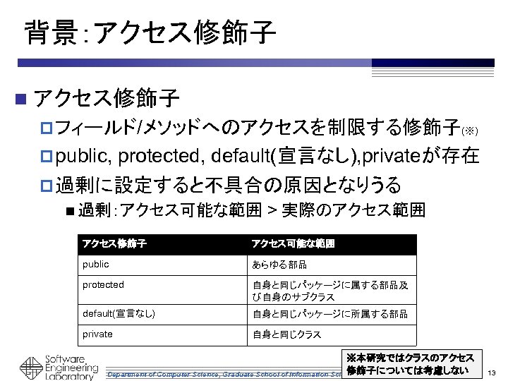 背景：アクセス修飾子 n アクセス修飾子 p フィールド/メソッドへのアクセスを制限する修飾子(※) p public, protected, default(宣言なし), privateが存在 p 過剰に設定すると不具合の原因となりうる n 過剰：アクセス可能な範囲