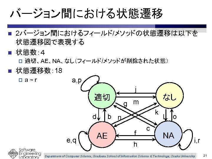バージョン間における状態遷移 2バージョン間におけるフィールド/メソッドの状態遷移は以下を 状態遷移図で表現する n 状態数：４ n p n 適切、AE、NA、なし（フィールド/メソッドが削除された状態） 状態遷移数： 18 p a~r a,