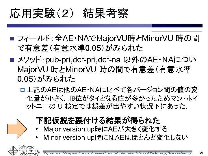 応用実験（２）　結果考察 フィールド：全AE・NAでMajor. VU時とMinor. VU 時の間 で有意差（有意水準 0. 05）がみられた n メソッド：pub-pri, def-na 以外のAE・NAについ Major. VU