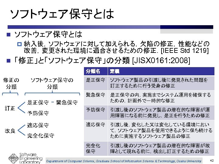 ソフトウェア保守とは n ソフトウェア保守とは p n 納入後，ソフトウェアに対して加えられる，欠陥の修正，性能などの 改善，変更された環境に適合させるための修正．[IEEE Std 1219] 「修正」と「ソフトウェア保守」の分類 [JISX 0161: 2008] 分類名