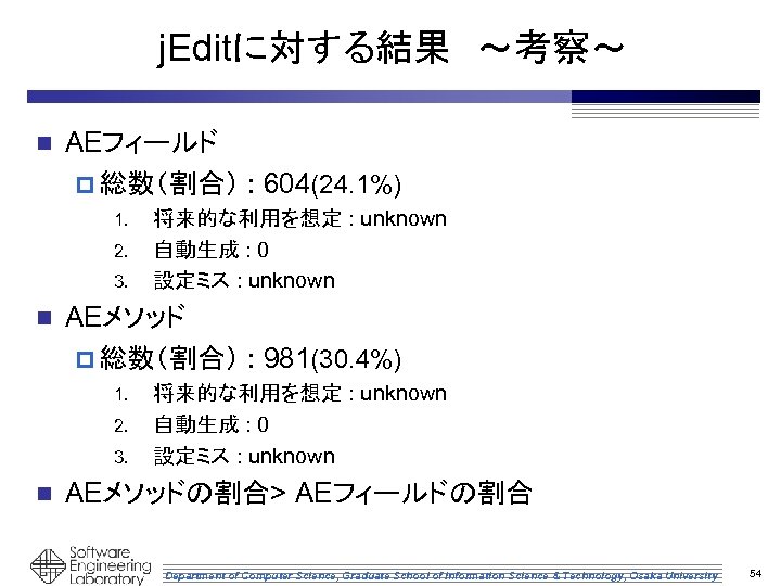 j. Editに対する結果　～考察～ n AEフィールド p 総数（割合） : 604(24. 1%) 1. 2. 3. n AEメソッド