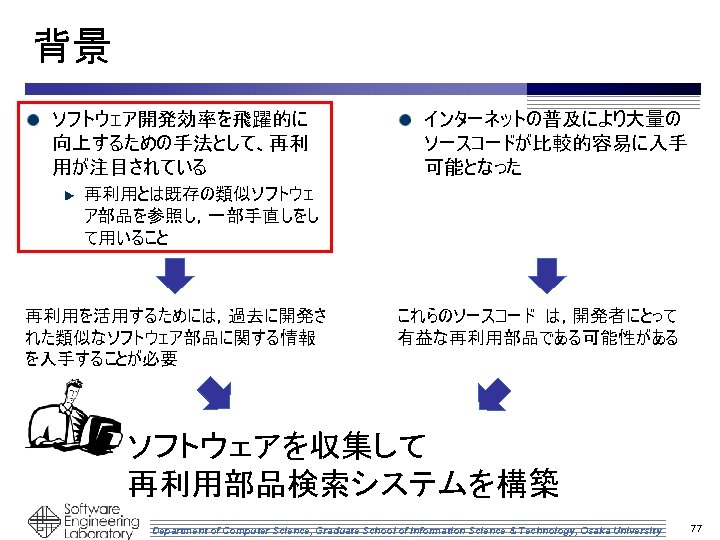 背景 ソフトウェア開発効率を飛躍的に 向上するための手法として、再利 用が注目されている インターネットの普及により大量の ソースコードが比較的容易に入手 可能となった 再利用とは既存の類似ソフトウェ ア部品を参照し，一部手直しをし て用いること 再利用を活用するためには，過去に開発さ れた類似なソフトウェア部品に関する情報 を入手することが必要 これらのソースコード