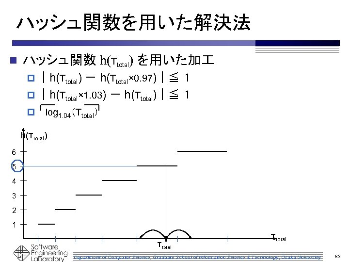 ハッシュ関数を用いた解決法 n ハッシュ関数 h(Ttotal) を用いた加 p ｜h(Ttotal) － h(Ttotal× 0. 97)｜≦ １ p ｜h(Ttotal×