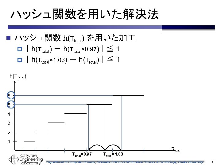 ハッシュ関数を用いた解決法 n ハッシュ関数 h(Ttotal) を用いた加 p ｜h(Ttotal) － h(Ttotal× 0. 97)｜≦ １ p ｜h(Ttotal×