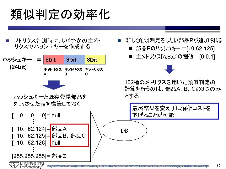 類似判定の効率化 メトリクス計測時に、いくつかの主メト リクスでハッシュキーを作成する n 8 bit ハッシュキー ＝ 8 bit (24 bit) 主メトリクス A
