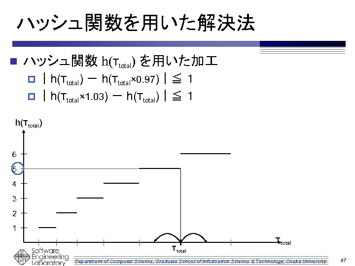 ハッシュ関数を用いた解決法 n ハッシュ関数 h(Ttotal) を用いた加 p ｜h(Ttotal) － h(Ttotal× 0. 97)｜≦ １ p ｜h(Ttotal×