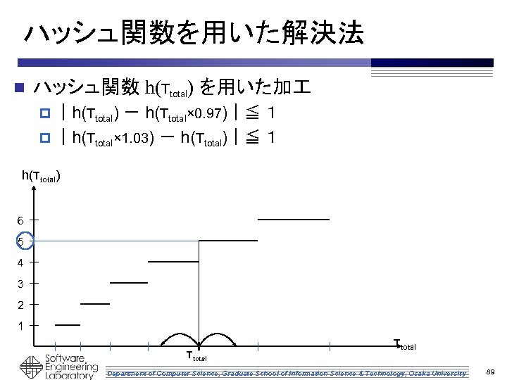 ハッシュ関数を用いた解決法 n ハッシュ関数 h(Ttotal) を用いた加 p ｜h(Ttotal) － h(Ttotal× 0. 97)｜≦ １ p ｜h(Ttotal×