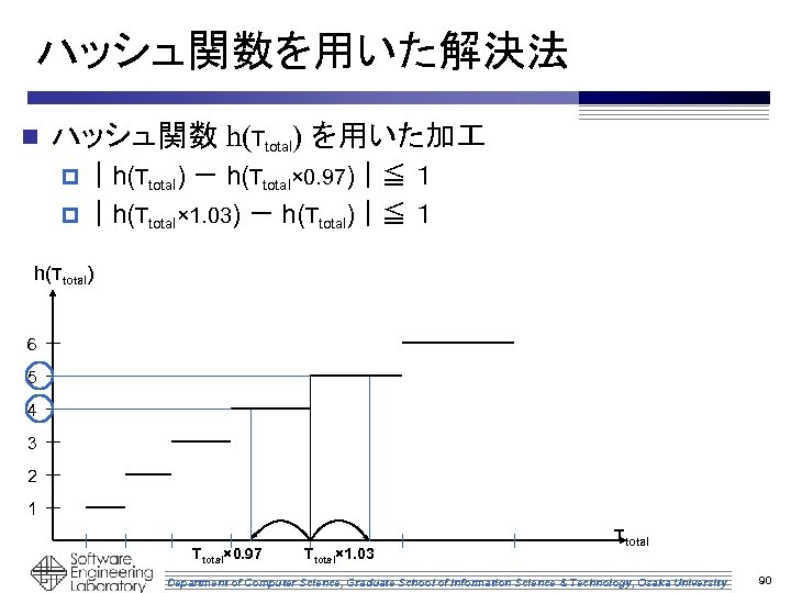 ハッシュ関数を用いた解決法 n ハッシュ関数 h(Ttotal) を用いた加 p ｜h(Ttotal) － h(Ttotal× 0. 97)｜≦ １ p ｜h(Ttotal×