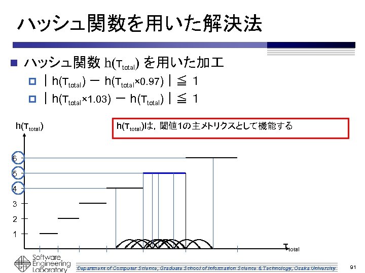 ハッシュ関数を用いた解決法 n ハッシュ関数 h(Ttotal) を用いた加 p ｜h(Ttotal) － h(Ttotal× 0. 97)｜≦ １ p ｜h(Ttotal×