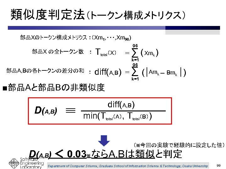 類似度判定法（トークン構成メトリクス） 部品Xのトークン構成メトリクス ：（Xm 1, ・・・, Xm 96) 部品X の全トークン数 ： 部品A, Bの各トークンの差分の和 ： Ttotal（X）