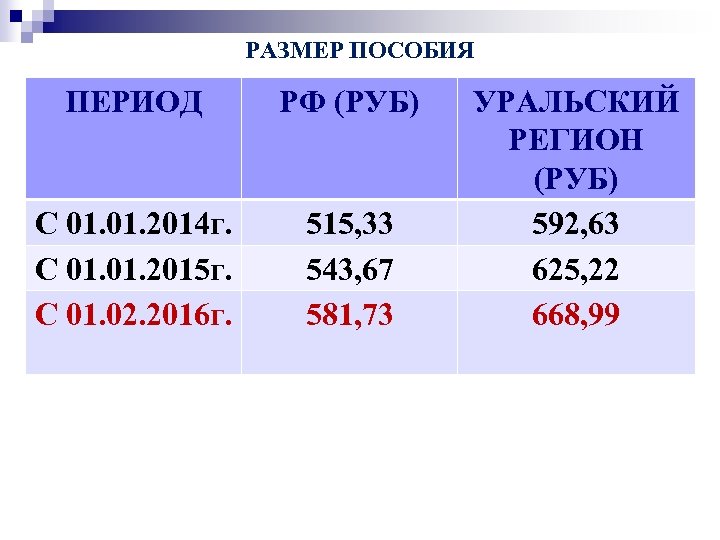 РАЗМЕР ПОСОБИЯ ПЕРИОД РФ (РУБ) С 01. 2014 г. С 01. 2015 г. С