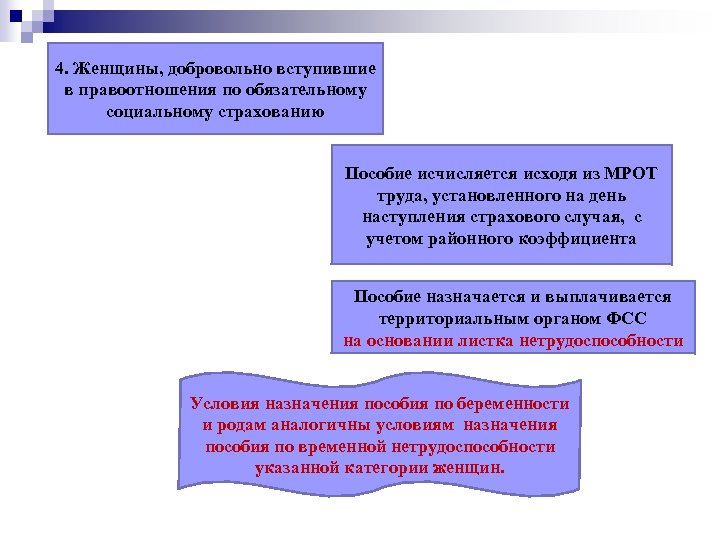 4. Женщины, добровольно вступившие в правоотношения по обязательному социальному страхованию Пособие исчисляется исходя из