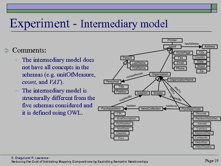 Experiment - Intermediary model Ü Comments: ð ð The intermediary model does not have