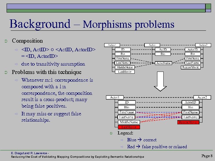 Background – Morphisms problems Ü Composition ð ð Ü <ID, Act. ID> ○ <Act.