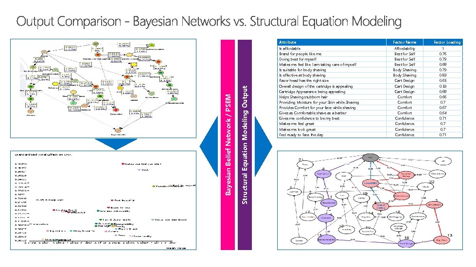 Structural Equation Modeling Output Bayesian Belief Network / PSEM Attribute Factor Name Is affordable