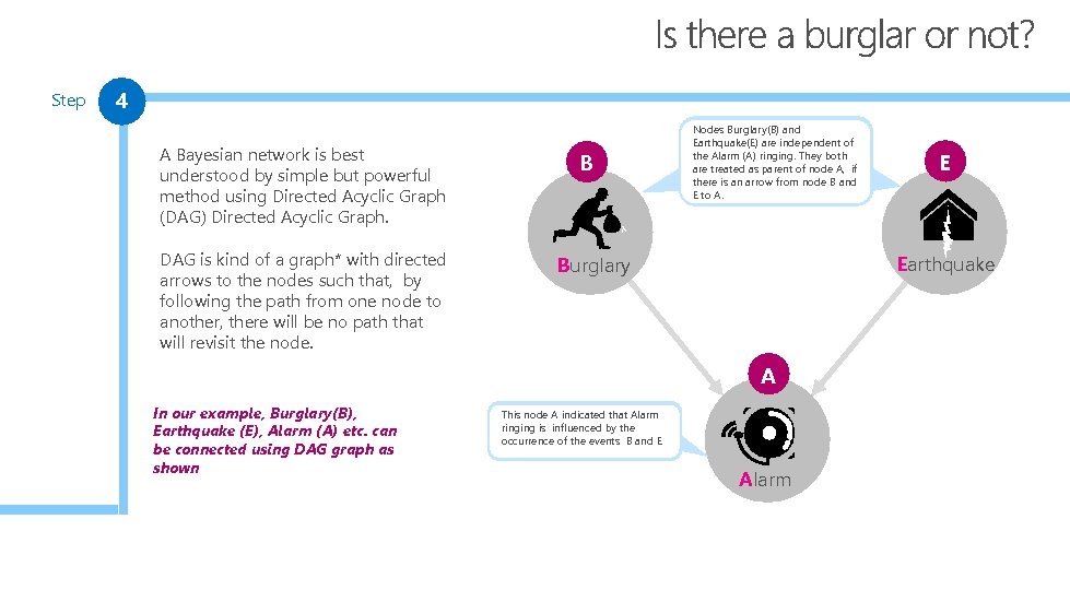 Step 4 A Bayesian network is best understood by simple but powerful method using