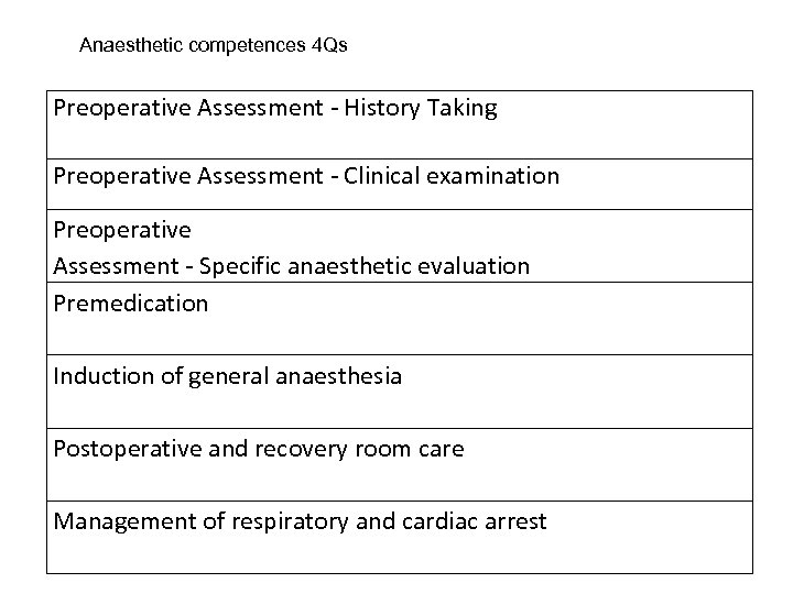 Anaesthetic competences 4 Qs Preoperative Assessment - History Taking Preoperative Assessment - Clinical examination