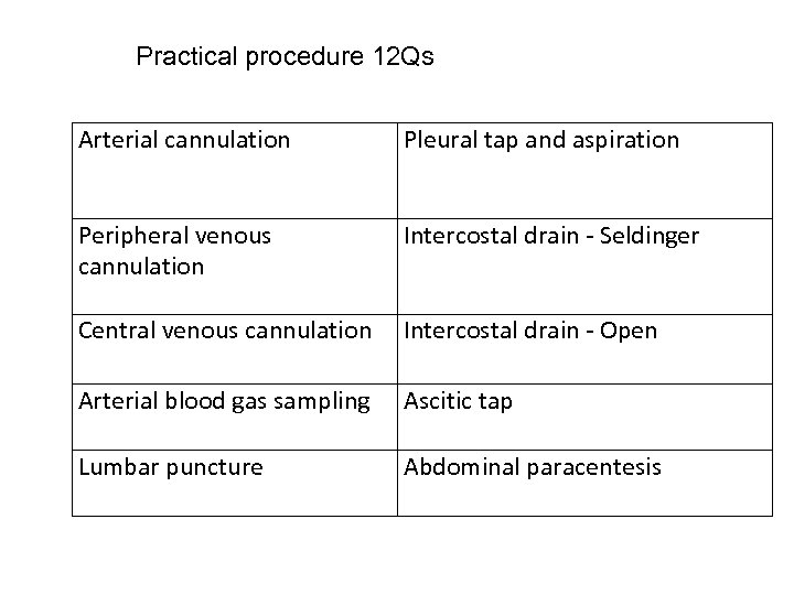 Practical procedure 12 Qs Arterial cannulation Pleural tap and aspiration Peripheral venous cannulation Intercostal