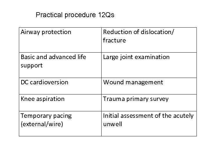 Practical procedure 12 Qs Airway protection Reduction of dislocation/ fracture Basic and advanced life