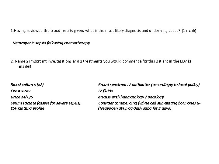 1. Having reviewed the blood results given, what is the most likely diagnosis and