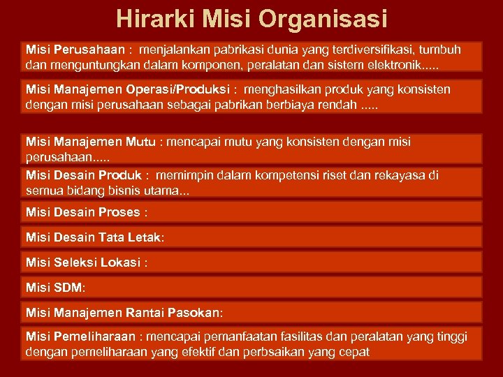 Hirarki Misi Organisasi Misi Perusahaan : menjalankan pabrikasi dunia yang terdiversifikasi, tumbuh dan menguntungkan