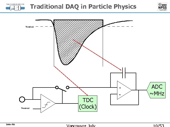 Traditional DAQ in Particle Physics Threshold + Threshold Stefan Ritt TDC (Clock) - ADC