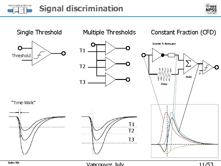 Signal discrimination Single Threshold Multiple Thresholds Constant Fraction (CFD) Inverter & Attenuator Threshold T