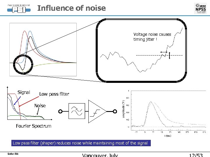 Influence of noise Voltage noise causes timing jitter ! Signal Low pass filter Noise