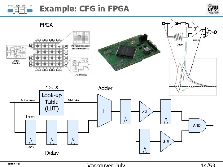 Example: CFG in FPGA S Adder Delay Adder * (-0. 3) Look-up Table (LUT)