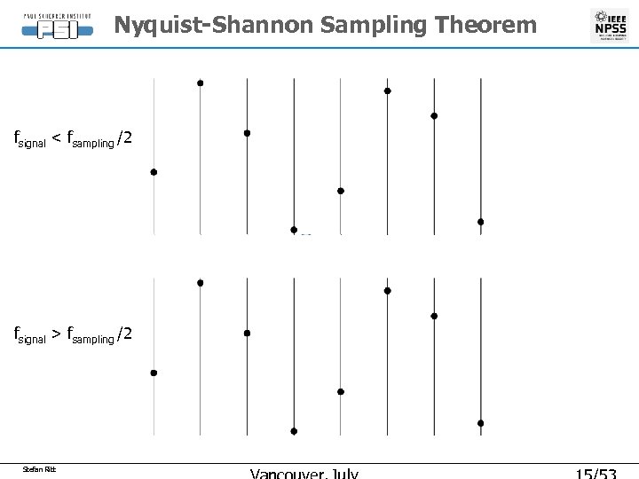 Nyquist-Shannon Sampling Theorem fsignal < fsampling /2 fsignal > fsampling /2 Stefan Ritt 