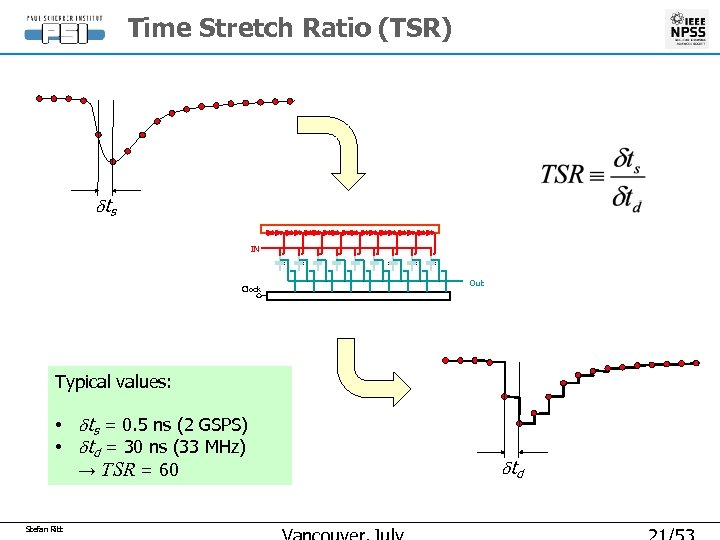 Time Stretch Ratio (TSR) dts IN Clock Out Typical values: • dts = 0.