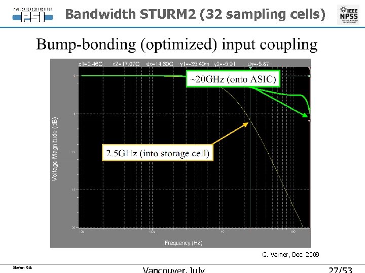 Bandwidth STURM 2 (32 sampling cells) G. Varner, Dec. 2009 Stefan Ritt 