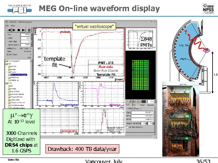 MEG On-line waveform display “virtual oscilloscope” g S 848 PMTs template fit Liq. Xe