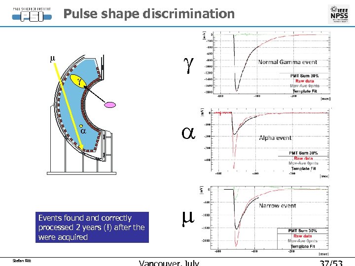 Pulse shape discrimination m g a Events found and correctly processed 2 years (!)