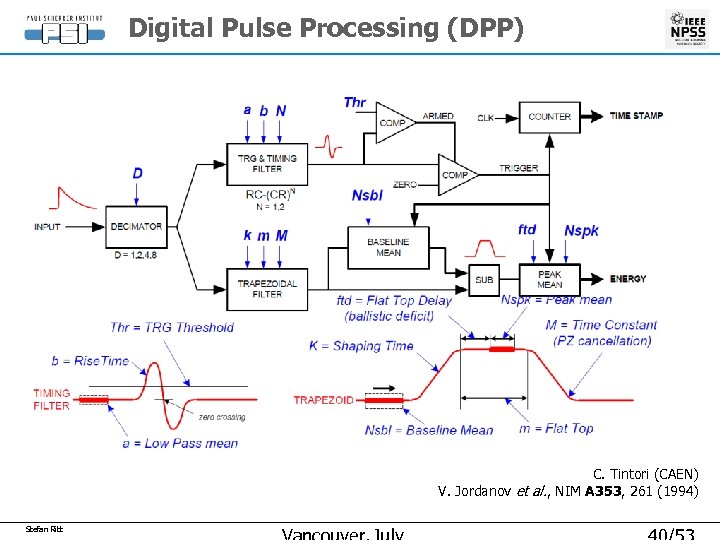 Digital Pulse Processing (DPP) C. Tintori (CAEN) V. Jordanov et al. , NIM A