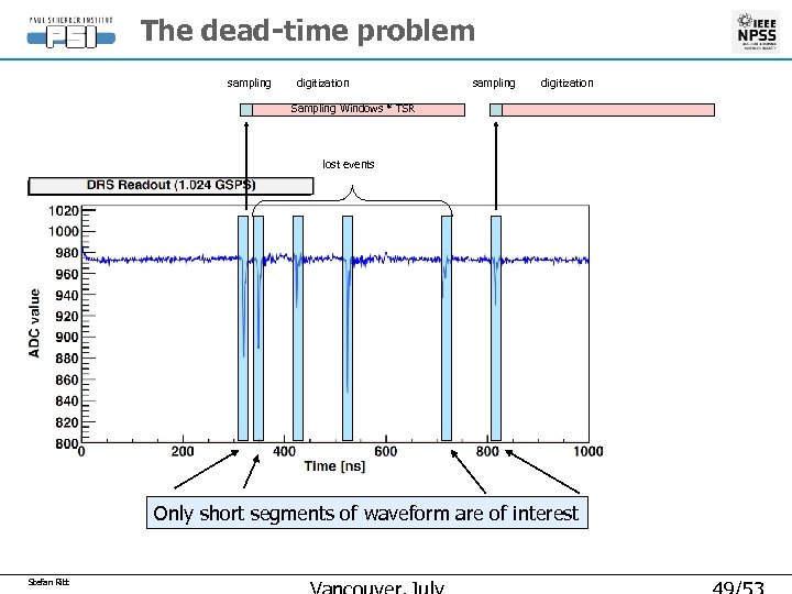 The dead-time problem sampling digitization Sampling Windows * TSR lost events Only short segments