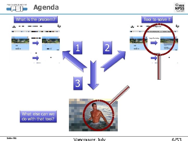 Agenda What is the problem? Tool to solve it 1 3 What else can