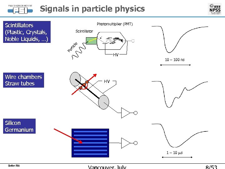 Signals in particle physics Scintillators (Plastic, Crystals, Noble Liquids, …) Photomultiplier (PMT) Pa r