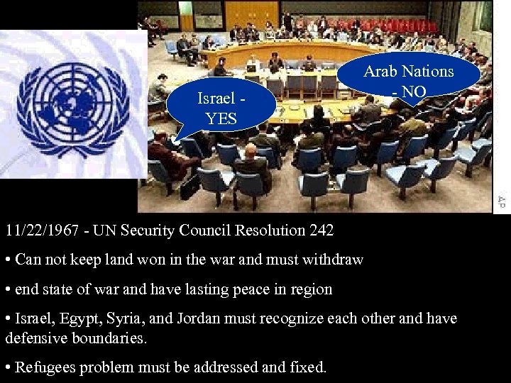 Israel YES Arab Nations - NO 11/22/1967 - UN Security Council Resolution 242 •
