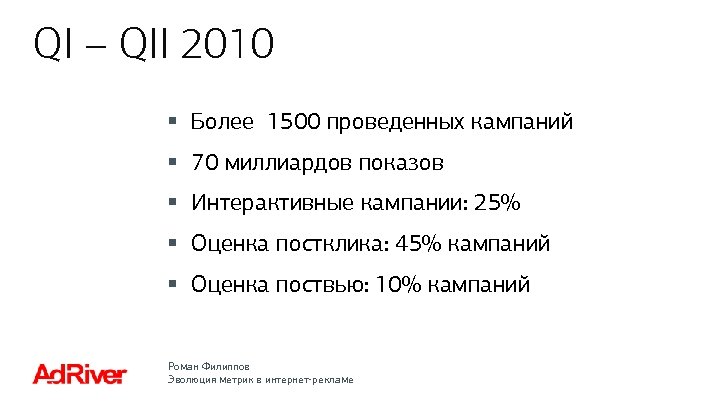 QI – QII 2010 § Более 1500 проведенных кампаний § 70 миллиардов показов §