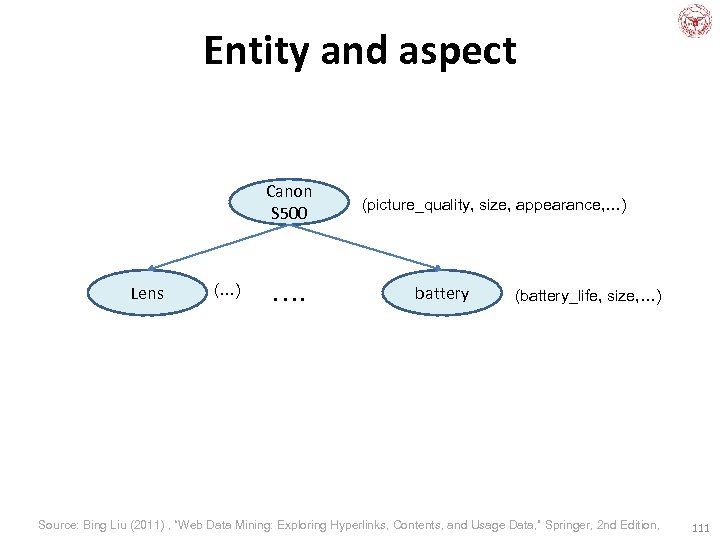Entity and aspect Canon S 500 Lens (…) …. (picture_quality, size, appearance, …) battery