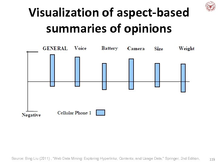 Visualization of aspect-based summaries of opinions Source: Bing Liu (2011) , “Web Data Mining: