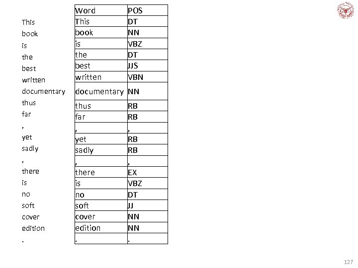 This book is the best written documentary thus far , yet sadly , there