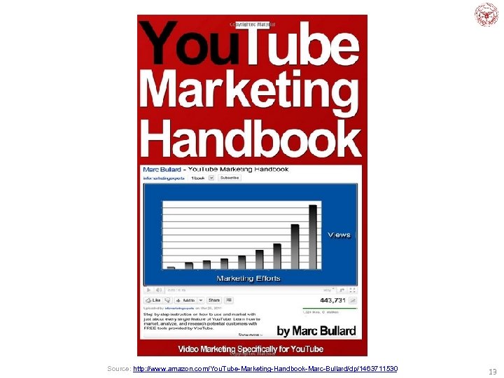 Source: http: //www. amazon. com/You. Tube-Marketing-Handbook-Marc-Bullard/dp/1463711530 13 